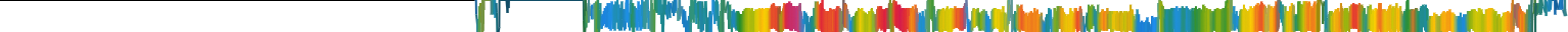 Heatmap