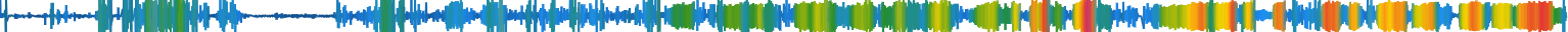 Heatmap