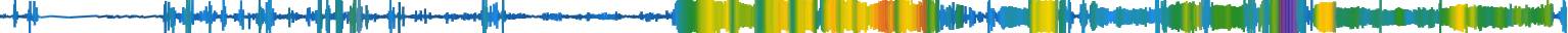 Heatmap