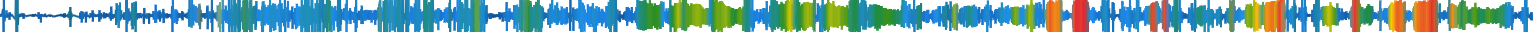 Heatmap
