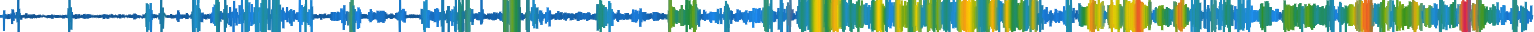 Heatmap
