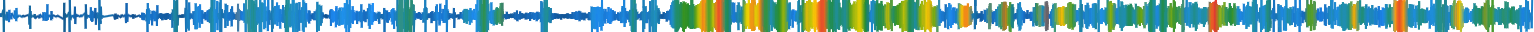 Heatmap