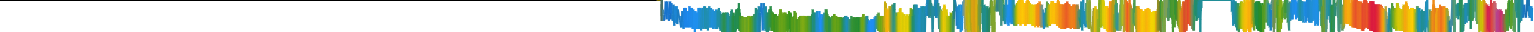 Heatmap