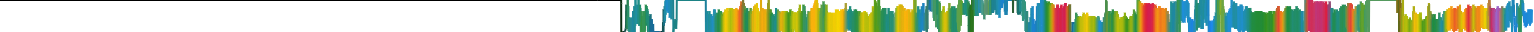 Heatmap