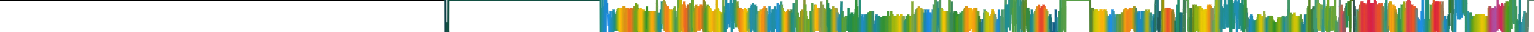 Heatmap