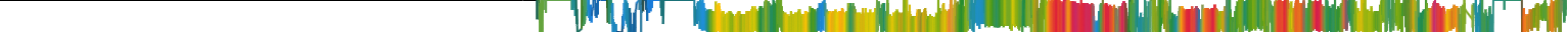Heatmap