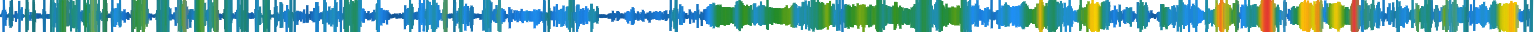 Heatmap