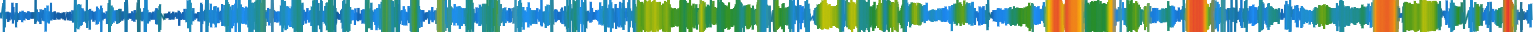 Heatmap