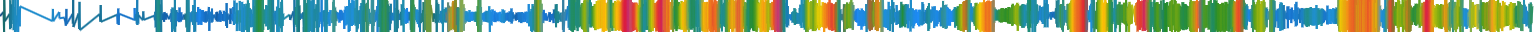 Heatmap