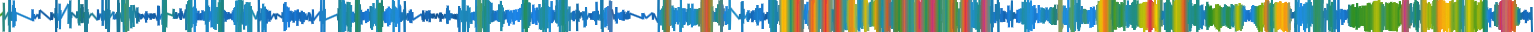 Heatmap