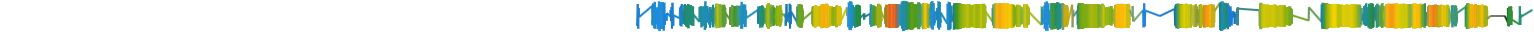 Heatmap